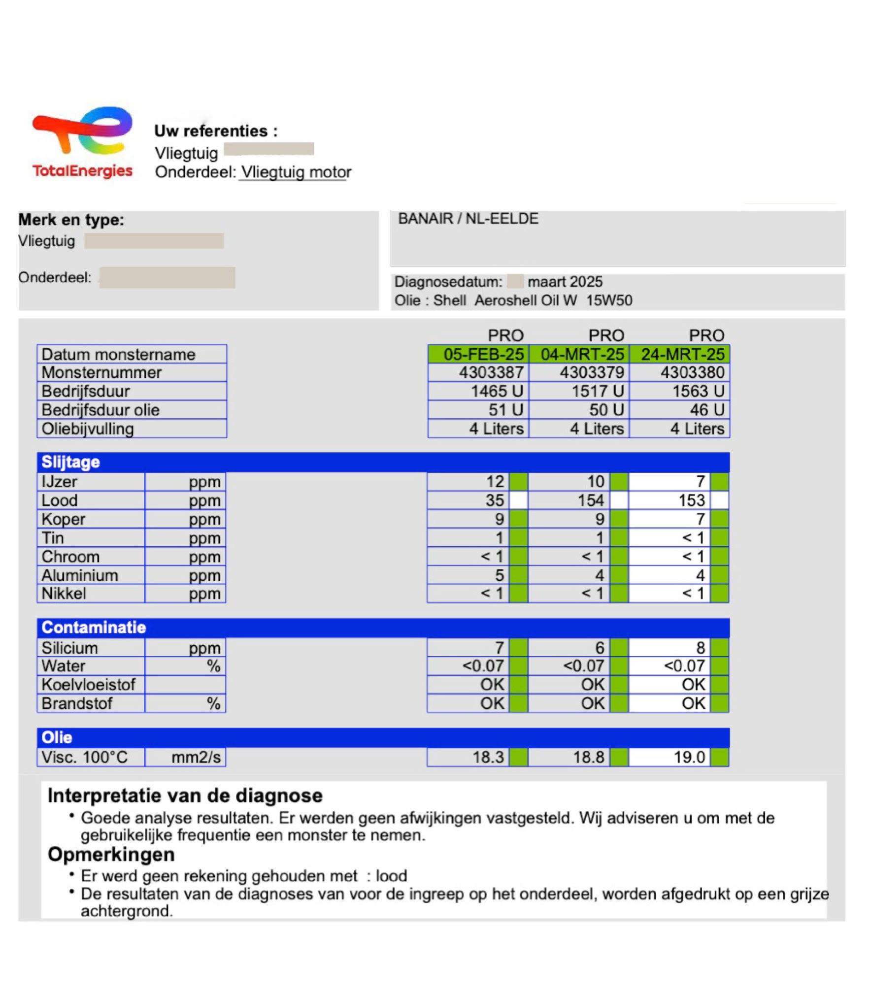 Banair Olie-analyse rapport